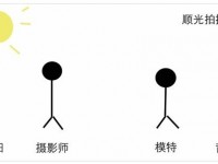 5种常见的室外光线的运用技巧