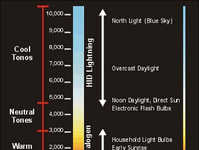 实战白平衡的创意应用
