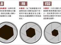 基础中的基础：光圈的概念和用法