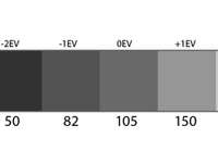易被忽视的重要曝光知识