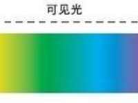 揭示摄影用光的奥秘