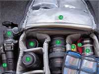 知名摄影师的自然摄影器材装备全指南