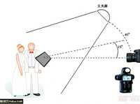 四招测光要领教你精确曝光