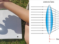 画幅大小会影响景深吗？