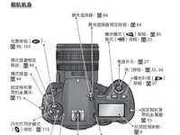 新手必看保护相机要知道的16点