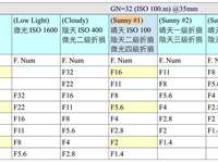 一秒测光术：瞬间决定闪灯出力