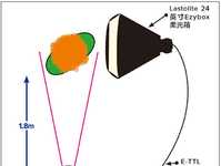 如何掌握好宽窄两种专业布光
