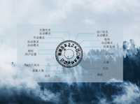 教你如何选择相机的曝光模式